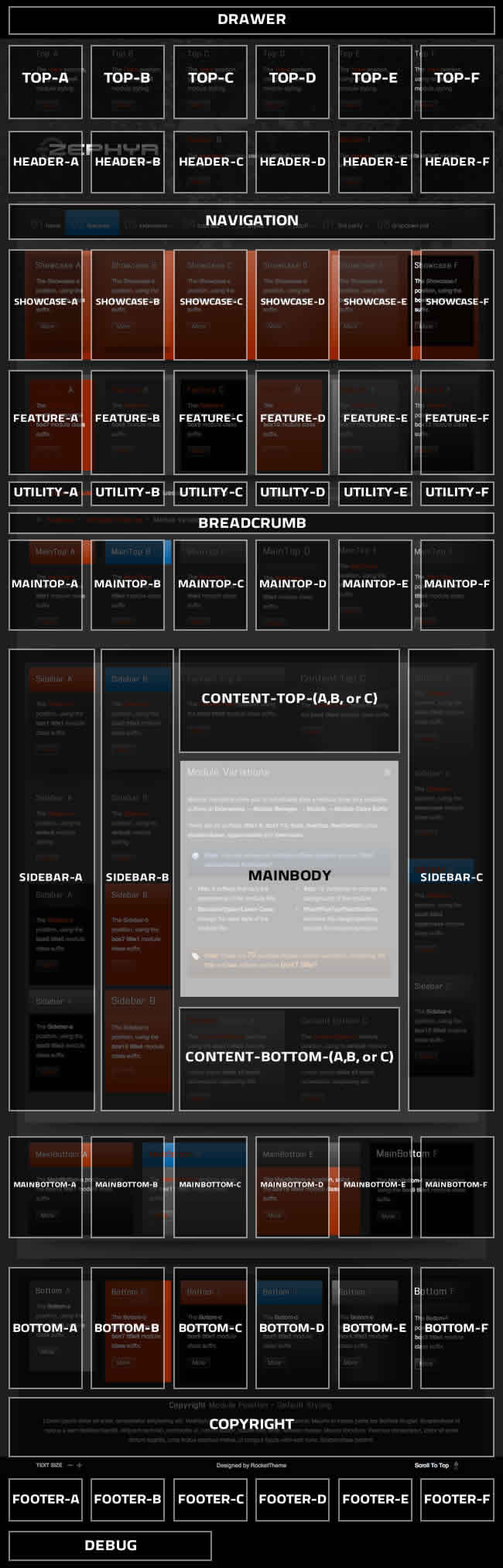 Module Positions